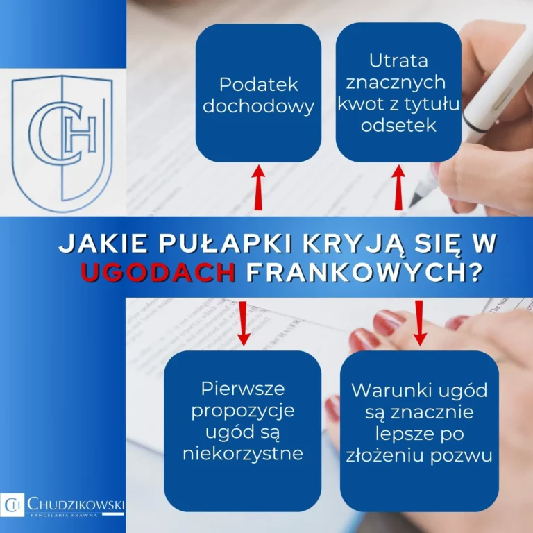 Napis: jakie pułapki kryją się w ugodach frankowych? Podatek dochodowy, utrata znacznych kwot z tytułu odsetek kredytu frankowego, pierwsze propozycje ugód frankowych są niekorzystne, warunki ugody frankowej są znacznie lepsze po złożeniu pozwu.