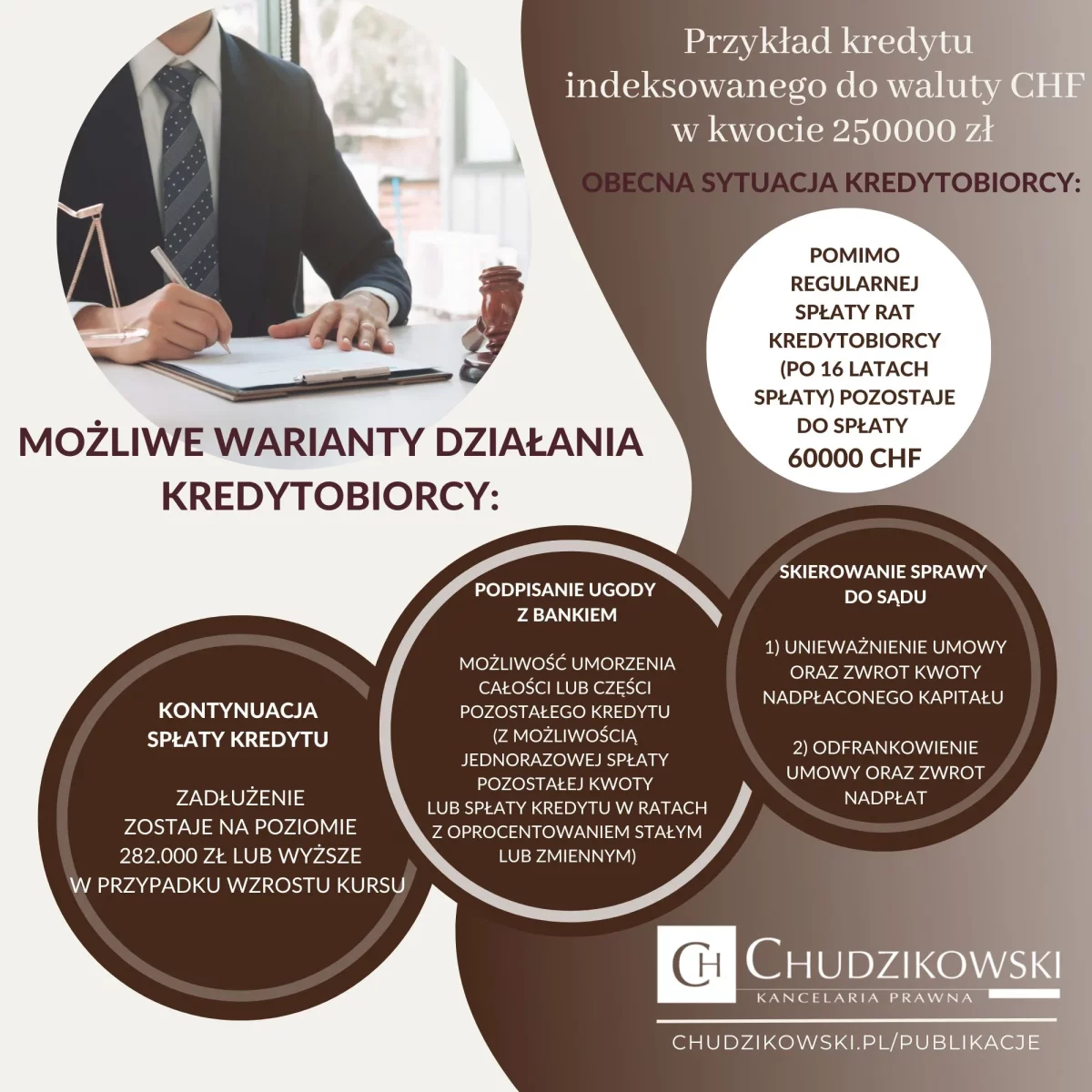 Infografika informująca kredytobiorców CHF, że mogą dochodzić roszczeń od banków, które udzieliły im kredytów frankowych.