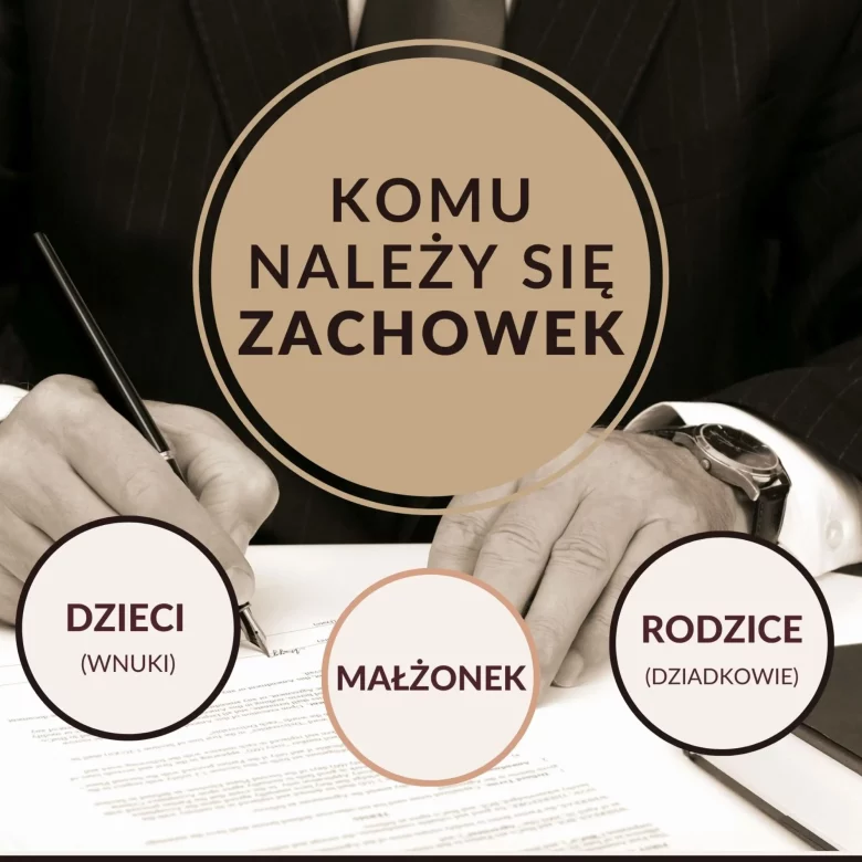 zachowek-co-to-komu-nalezy-sie